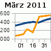 Grafik (PNG), 8 Farben