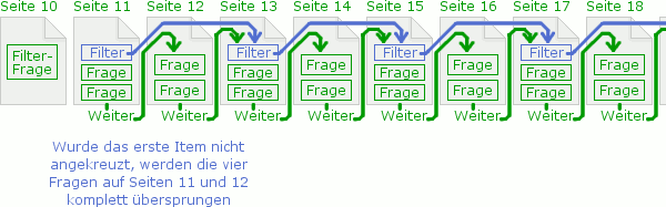 Überspringen von Fragen durch Filter