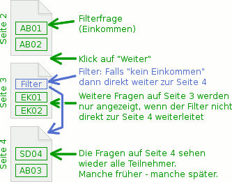 Prinzipielle Funktion von Filtern durch Springen