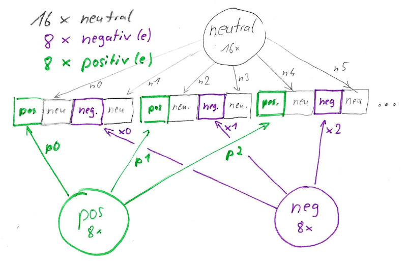 sketch of the sequence logic