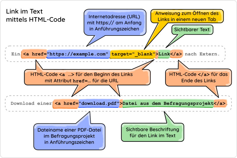 Erstellen eines Links mittels Wiki-Notation