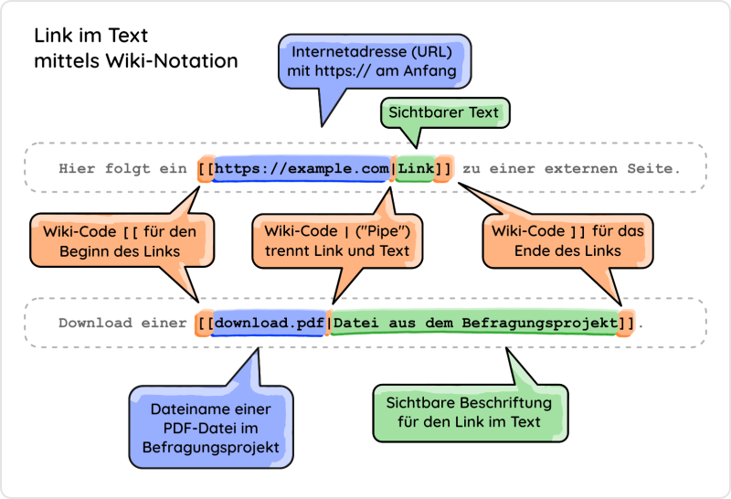 Erstellen eines Links mittels Wiki-Notation