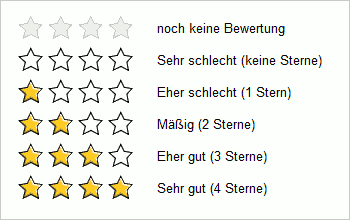 Instruktionen für die Bild-Skala