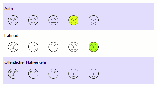 Beispiel für eine Bild-Skala: 5 Gesichter (Kunin-Skala)