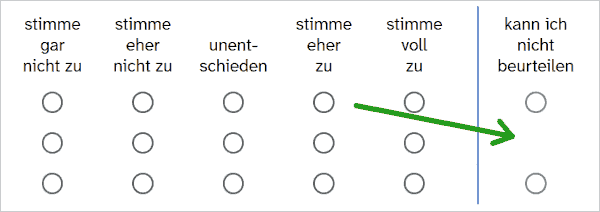 Skala mit entfernter Auswahloption
