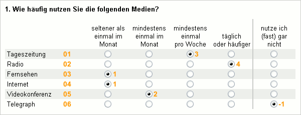 Mögliche Antworten in der Filterfrage