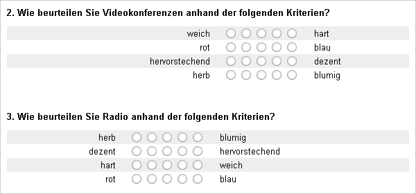 Nur relevante Fragen anzeigen