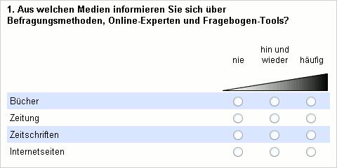 Beispiel für frei platzierte Eingabefelder