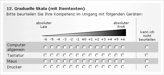 Skala mit beschrifteten Extrema