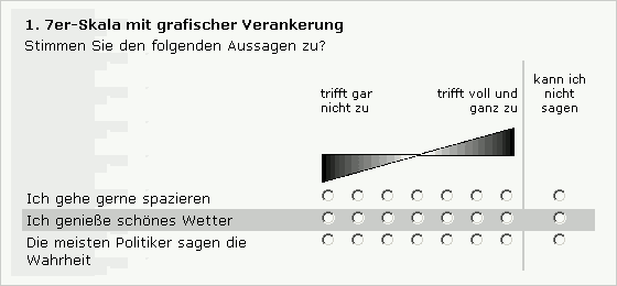 7er-Skala mit grafischer Verankerung