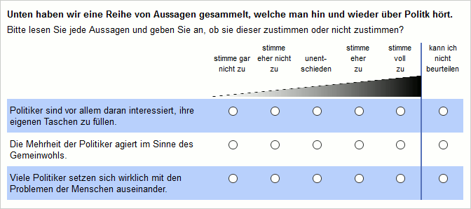 5er-Skala und grafischer Verankerung