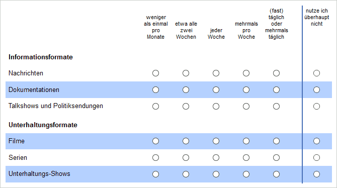 Fragen mit Zwischenüberschriften