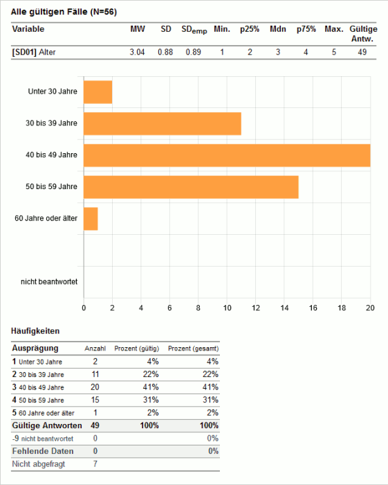 exp.analysis.single-variable.png