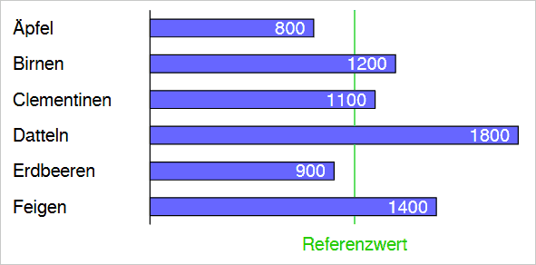 Ausgabe des Balkendiagramms im PDF