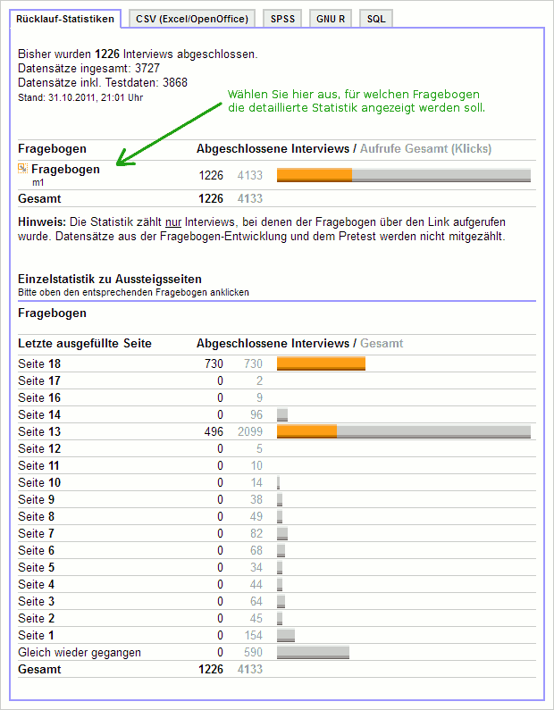 Rücklauf-Statistik aus einer Befragung mit Panel-Rekrutierung