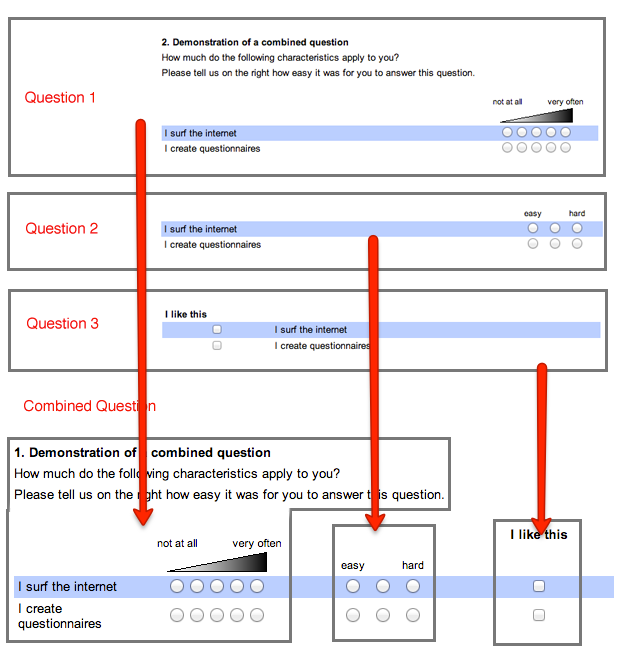 Composition of a combined question