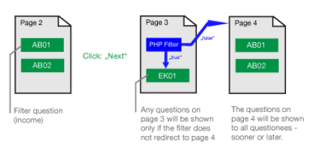 Function principle of filters