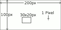 Verschiedene Größen als Pixel